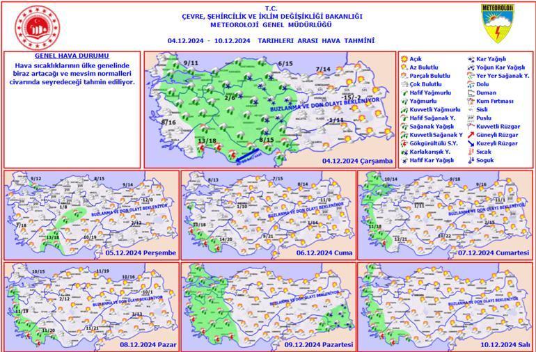 Hava Durumu Haritası