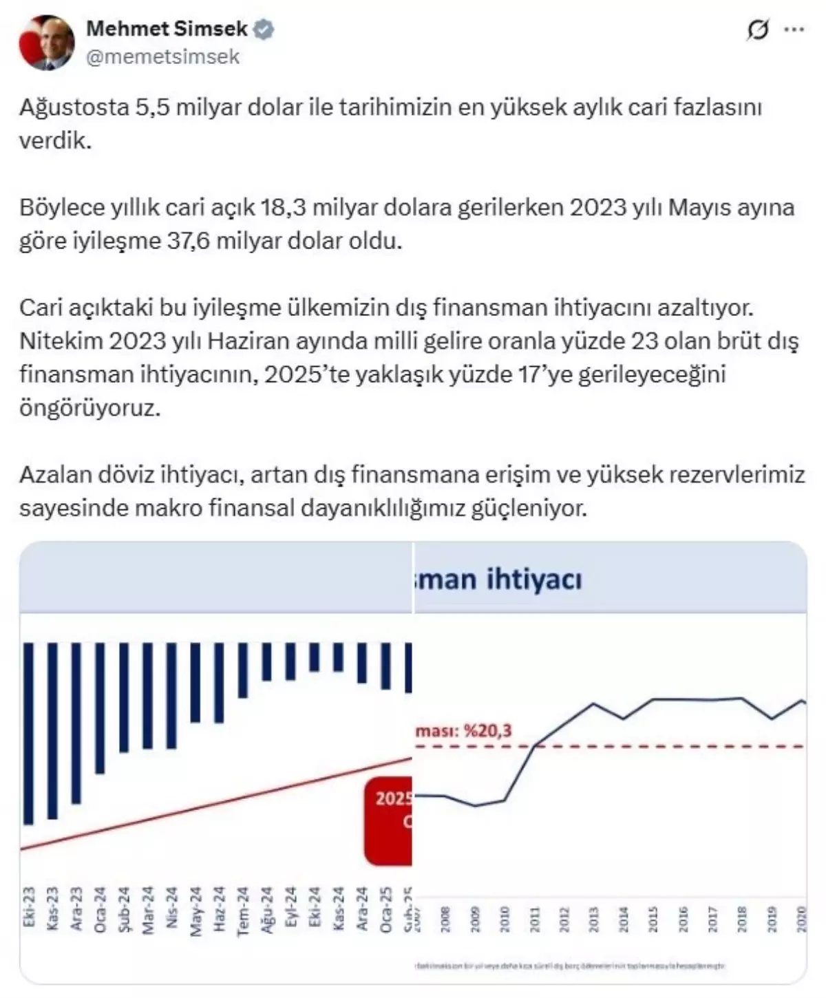 agustosta tarihimizin en yuksek aylik cari fazlasi Mp6A74RD.jpg